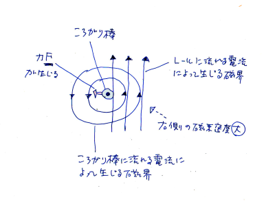 [[^̓쌴Q