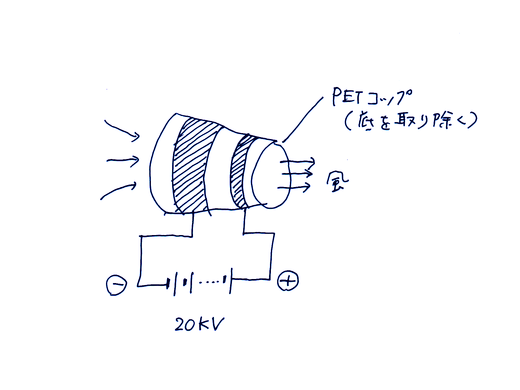 イオン風発生装置