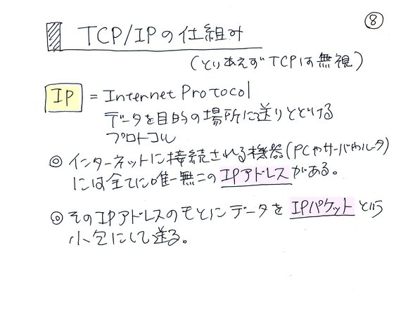TCP-IP̎dg
